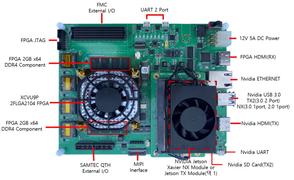 RPS-VU9P AI Edge Platform